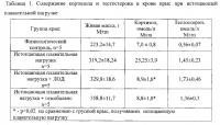 Способ нормализации физиологического состояния организма при физических нагрузках Способ нормализации физиологического состояния организма при физических нагрузках