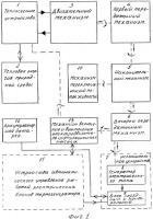 Термогенератор Термогенератор