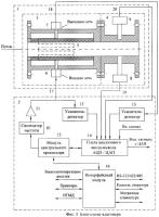 Способ измерения влагосодержания трехкомпонентных смесей из добывающих нефтяных скважин и устройство для его осуществления Способ измерения влагосодержания трехкомпонентных смесей из добывающих нефтяных скважин и устройство для его осуществления