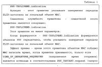 Способ и система для точной тактовой синхронизации посредством взаимодействия между уровнями и подуровнями связи для систем связи Способ и система для точной тактовой синхронизации посредством взаимодействия между уровнями и подуровнями связи для систем связи