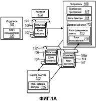 Многофакторная защита контента Многофакторная защита контента