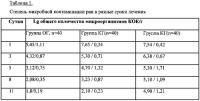 Способ лечения острых и хронических ран Способ лечения острых и хронических ран