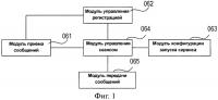Контроллер доступа к сеансу, мультимедийная ip-подсистема и регистрация и метод установления сеанса с их использованием Контроллер доступа к сеансу, мультимедийная ip-подсистема и регистрация и метод установления сеанса с их использованием