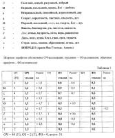 Способ диагностики свойств личности при посттравматическом стрессовом расстройстве Способ диагностики свойств личности при посттравматическом стрессовом расстройстве