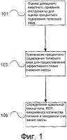 Способ управления состоянием массы тела у животного Способ управления состоянием массы тела у животного