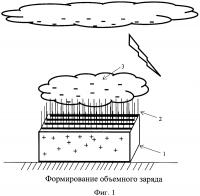 Способ молниезащиты на принципе экранирования защищаемого объекта от молниевого разряда и устройство для его осуществления Способ молниезащиты на принципе экранирования защищаемого объекта от молниевого разряда и устройство для его осуществления