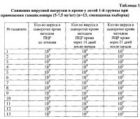 Способ лечения генерализованной цитомегаловирусной инфекции у детей раннего возраста Способ лечения генерализованной цитомегаловирусной инфекции у детей раннего возраста