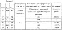 Конструкция микросистемы с повышенной радиационной стойкостью к воздействию одиночных заряженных частиц Конструкция микросистемы с повышенной радиационной стойкостью к воздействию одиночных заряженных частиц
