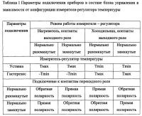 Способ определения устойчивости покрытий и устройство для его осуществления Способ определения устойчивости покрытий и устройство для его осуществления