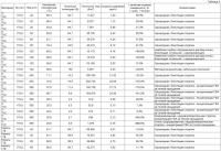 Раствор электролита и электрохимические способы модификации поверхности Раствор электролита и электрохимические способы модификации поверхности