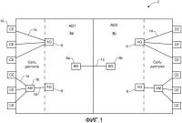 Способ функционирования мультидоменных сетей ethernet провайдера Способ функционирования мультидоменных сетей ethernet провайдера