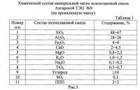 Способ комплексной переработки золошлаковых отходов (варианты) Способ комплексной переработки золошлаковых отходов (варианты)
