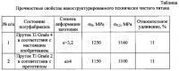 Способ получения заготовок из технически чистого титана с размером зерна менее 0,4 мкм Способ получения заготовок из технически чистого титана с размером зерна менее 0,4 мкм