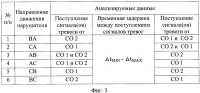 Способ сигнализационного прикрытия т-образного перекрестка дорог Способ сигнализационного прикрытия т-образного перекрестка дорог