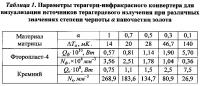 Терагерц-инфракрасный конвертер для визуализации источников терагерцевого излучения Терагерц-инфракрасный конвертер для визуализации источников терагерцевого излучения