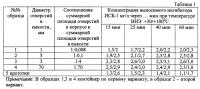 Контейнер для подачи ингибитора в скважину (варианты) Контейнер для подачи ингибитора в скважину (варианты)