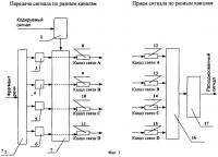 Способ кодирования речевого сигнала Способ кодирования речевого сигнала