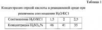 Способ получения азотно-калийного сульфатного удобрения и соляной кислоты Способ получения азотно-калийного сульфатного удобрения и соляной кислоты