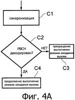 Способ и устройство управления выбором несущей при беспроводной связи Способ и устройство управления выбором несущей при беспроводной связи