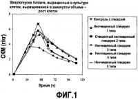 Способ получения белка Способ получения белка