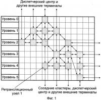 Радиоканальная система охранно-пожарной сигнализации Радиоканальная система охранно-пожарной сигнализации