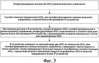 Способ и устройство для осуществления внешнего управления свч-устройством Способ и устройство для осуществления внешнего управления свч-устройством
