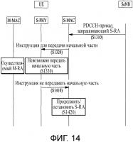 Связь между mac и phy для параллельных процедур произвольного доступа двойного подключения Связь между mac и phy для параллельных процедур произвольного доступа двойного подключения