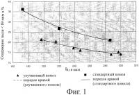 Способ ускоренного приготовления кофейного экстракта для маленькой чашки из капсулы Способ ускоренного приготовления кофейного экстракта для маленькой чашки из капсулы