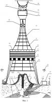Способ снижения динамических воздействий вулкана на окружающую среду при его извержении Способ снижения динамических воздействий вулкана на окружающую среду при его извержении