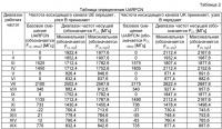 Способ и система доставки и получения информации о сопряжении вторичной несущей Способ и система доставки и получения информации о сопряжении вторичной несущей