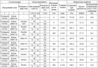 Микроструктурированные многослойные эластичные слоистые материалы с повышенной прочностью и эластичностью и способы их получения Микроструктурированные многослойные эластичные слоистые материалы с повышенной прочностью и эластичностью и способы их получения