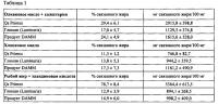 Агент для связывания жиров, полученный из биомассы, образующейся в процессе пивоварения Агент для связывания жиров, полученный из биомассы, образующейся в процессе пивоварения