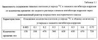 Способ получения твердого противогололедного материала на основе пищевой поваренной соли и кальцинированного хлорида кальция (варианты) Способ получения твердого противогололедного материала на основе пищевой поваренной соли и кальцинированного хлорида кальция (варианты)