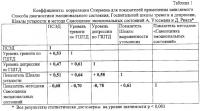 Способ оценки эмоционального состояния человека Способ оценки эмоционального состояния человека