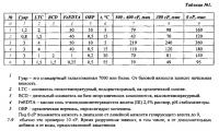 Способ деструкции сшитого геля в рабочей жидкости для обработки нефтедобывающих скважин Способ деструкции сшитого геля в рабочей жидкости для обработки нефтедобывающих скважин
