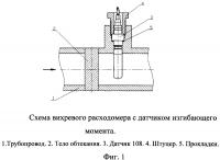 Датчик изгибающего момента для высокотемпературных вихревых расходомеров Датчик изгибающего момента для высокотемпературных вихревых расходомеров