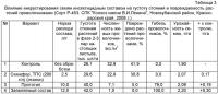 Инсектицидно-фунгицидный состав и способ борьбы с проволочниками Инсектицидно-фунгицидный состав и способ борьбы с проволочниками