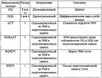 Интерфейс энергонезависимой памяти Интерфейс энергонезависимой памяти