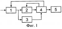 Цифровой измеритель модуляции Цифровой измеритель модуляции