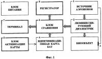 Устройство для идентификации личности Устройство для идентификации личности