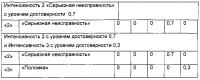 Система обработки информации и способ контроля сложных систем Система обработки информации и способ контроля сложных систем