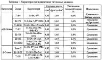Высокопрочный титановый сплав с альфа-бета-структурой Высокопрочный титановый сплав с альфа-бета-структурой