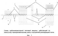 Турбокомпрессорная тепловая машина, работающая по замкнутому термодинамическому циклу с внутренней регенерацией тепла Турбокомпрессорная тепловая машина, работающая по замкнутому термодинамическому циклу с внутренней регенерацией тепла