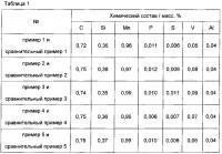 Стальной рельс высокой ударной вязкости и способ его производства Стальной рельс высокой ударной вязкости и способ его производства