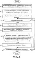Способ распознавания образа, устройство распознавания образов и компьютерная программа Способ распознавания образа, устройство распознавания образов и компьютерная программа