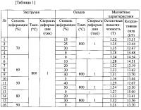 Способ изготовления редкоземельного магнита Способ изготовления редкоземельного магнита