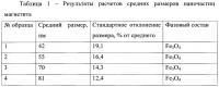 Способ получения магнетита Способ получения магнетита
