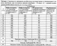 Способ дискретного плазмафереза, включающий инкубацию антибактериальных препаратов в клеточной массе Способ дискретного плазмафереза, включающий инкубацию антибактериальных препаратов в клеточной массе