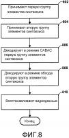 Группирование элементов синтаксиса с кодированием в режиме обхода в кодировании видео Группирование элементов синтаксиса с кодированием в режиме обхода в кодировании видео