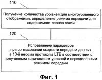 Способ и устройство для коррекции весовых коэффициентов при согласовании скорости передачи данных на основе многоуровневого отображения Способ и устройство для коррекции весовых коэффициентов при согласовании скорости передачи данных на основе многоуровневого отображения
